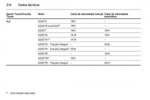 Opel-Insignia-manual-del-propietario page 316 min