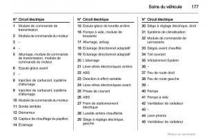 Opel-Insignia-manuel-du-proprietaire page 177 min