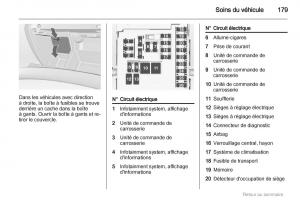 Opel-Insignia-manuel-du-proprietaire page 179 min