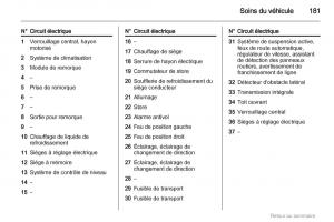 Opel-Insignia-manuel-du-proprietaire page 181 min