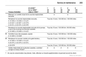 Opel-Insignia-manuel-du-proprietaire page 205 min