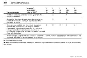 Opel-Insignia-manuel-du-proprietaire page 208 min