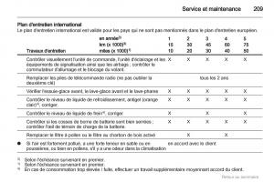 Opel-Insignia-manuel-du-proprietaire page 209 min