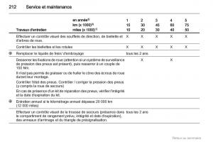 Opel-Insignia-manuel-du-proprietaire page 212 min