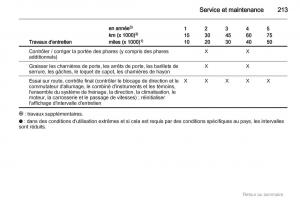 Opel-Insignia-manuel-du-proprietaire page 213 min