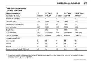 Opel-Insignia-manuel-du-proprietaire page 219 min