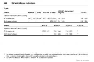 Opel-Insignia-manuel-du-proprietaire page 222 min