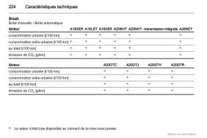 Opel-Insignia-manuel-du-proprietaire page 224 min