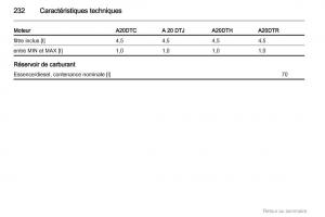 Opel-Insignia-manuel-du-proprietaire page 232 min