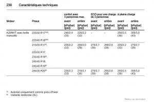 Opel-Insignia-manuel-du-proprietaire page 236 min