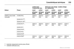 Opel-Insignia-manuel-du-proprietaire page 239 min