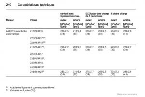 Opel-Insignia-manuel-du-proprietaire page 240 min