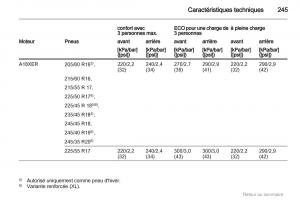 Opel-Insignia-manuel-du-proprietaire page 245 min