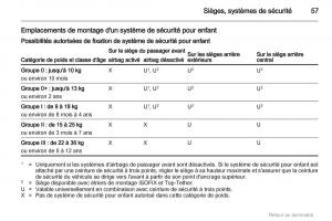 Opel-Insignia-manuel-du-proprietaire page 57 min