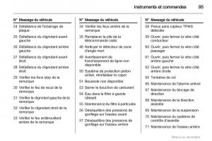 Opel-Insignia-manuel-du-proprietaire page 95 min