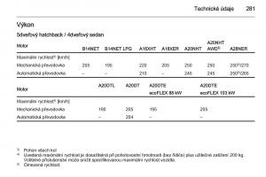 Opel-Insignia-navod-k-obsludze page 283 min