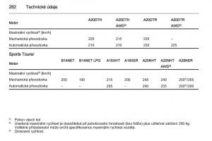 Opel-Insignia-navod-k-obsludze page 284 min