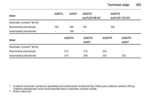 Opel-Insignia-navod-k-obsludze page 285 min