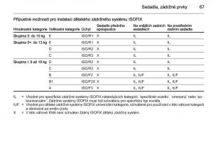 Opel-Insignia-navod-k-obsludze page 69 min