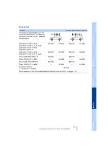 BMW-X3-E83-owners-manual page 89 min