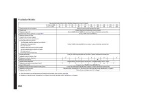 Honda-Accord-VII-7-CU1-Inspire-owners-manual page 201 min