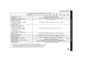 Honda-Accord-VII-7-CU1-Inspire-owners-manual page 202 min