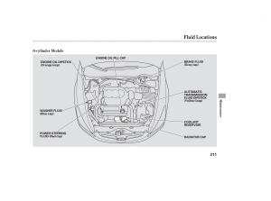 Honda-Accord-VII-7-CU1-Inspire-owners-manual page 208 min