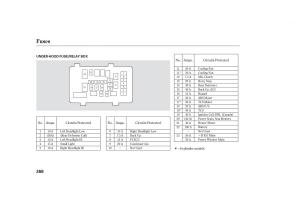 Honda-Accord-VII-7-CU1-Inspire-owners-manual page 265 min