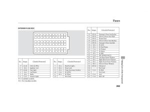 Honda-Accord-VII-7-CU1-Inspire-owners-manual page 266 min