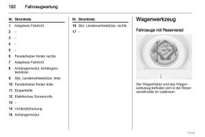 Opel-Meriva-II-2-B-Chevrolet-Meriva-Vauxhall-Meriva-Handbuch page 183 min