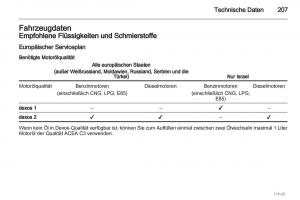 Opel-Meriva-II-2-B-Chevrolet-Meriva-Vauxhall-Meriva-Handbuch page 208 min