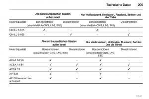 Opel-Meriva-II-2-B-Chevrolet-Meriva-Vauxhall-Meriva-Handbuch page 210 min