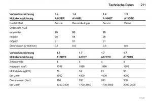 Opel-Meriva-II-2-B-Chevrolet-Meriva-Vauxhall-Meriva-Handbuch page 212 min