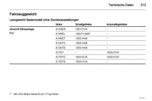 Opel-Meriva-II-2-B-Chevrolet-Meriva-Vauxhall-Meriva-Handbuch page 214 min