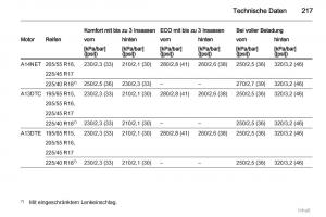 Opel-Meriva-II-2-B-Chevrolet-Meriva-Vauxhall-Meriva-Handbuch page 218 min