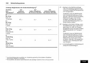 Opel-Meriva-I-1-A-Chevrolet-Meriva-Vauxhall-Meriva-Handbuch page 104 min