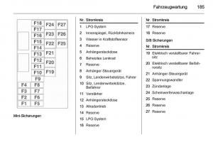 Opel-Mokka-Handbuch page 187 min