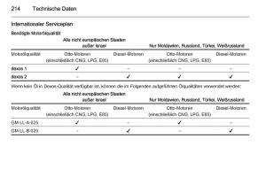 Opel-Mokka-Handbuch page 216 min