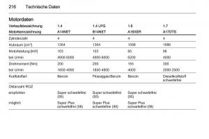 Opel-Mokka-Handbuch page 218 min