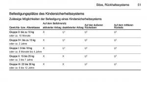 Opel-Mokka-Handbuch page 53 min