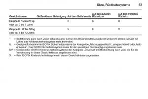 Opel-Mokka-Handbuch page 55 min