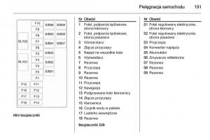 Opel-Mokka-instrukcja-obslugi page 193 min