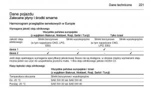 Opel-Mokka-instrukcja-obslugi page 223 min