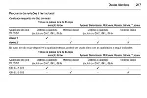 Opel-Mokka-manual-del-propietario page 219 min