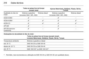 Opel-Mokka-manual-del-propietario page 220 min