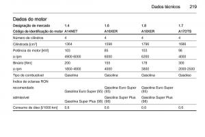 Opel-Mokka-manual-del-propietario page 221 min