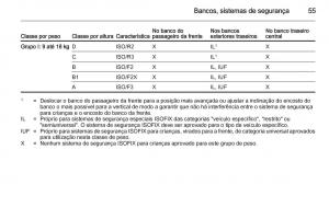 Opel-Mokka-manual-del-propietario page 57 min