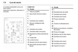 Opel-Mokka-manuale-del-proprietario page 176 min