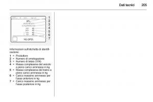 Opel-Mokka-manuale-del-proprietario page 207 min