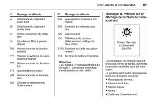 Opel-Mokka-manuel-du-proprietaire page 103 min